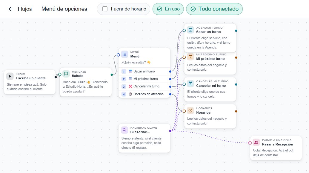 Editor de flujos del bot: saludo, menú, turnos y horarios