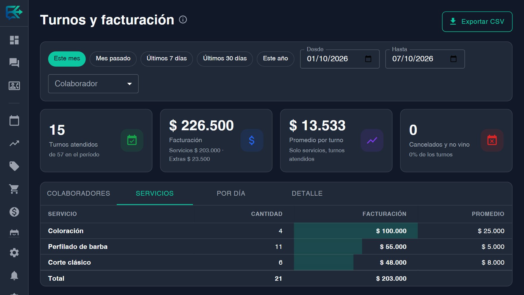 Reporte de turnos y facturación del sistema, en modo oscuro