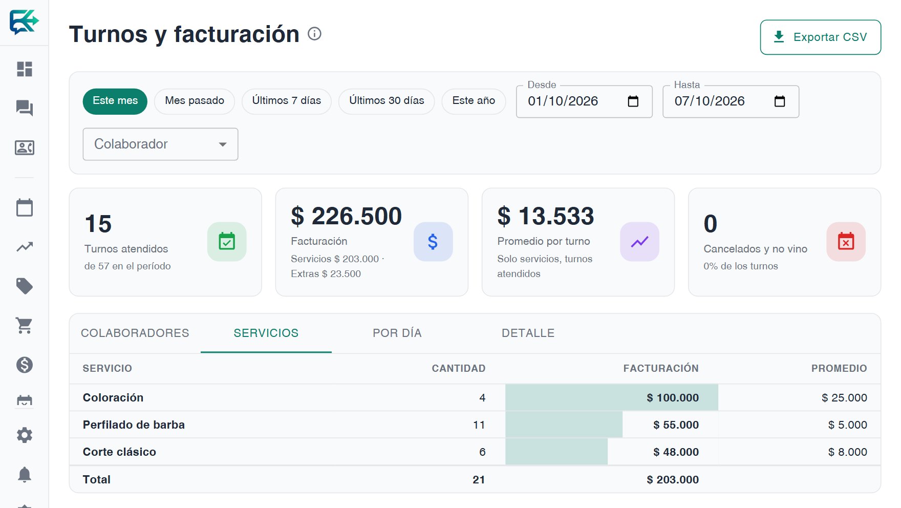 Reporte de turnos y facturación del sistema, con datos de ejemplo